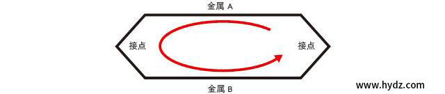 圖片關鍵詞 圖片關鍵詞