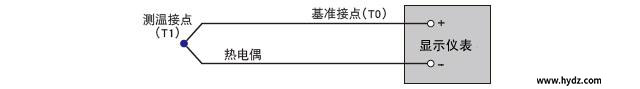 圖片關鍵詞 圖片關鍵詞