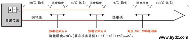 圖片關鍵詞 圖片關鍵詞